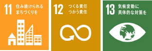 住み続けられるまちづくりを／つくる責任つかう責任／気候変動に具体的な対策を